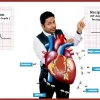 ECG Skill Level 1 : Concepts & Techniques - Life Time Validity